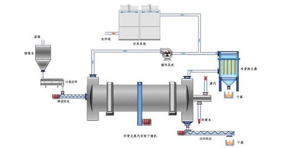 蒸汽<a href=http://www.star-car.cn/e/tags/?tagname=%E9%98%80%E9%97%A8%E4%BF%9D%E6%B8%A9%E5%A5%97 target=_blank class=infotextkey><a href=http://www.star-car.cn/e/tags/?tagname=%E9%98%80%E9%97%A8%E4%BF%9D%E6%B8%A9 target=_blank class=infotextkey>閥門保溫</a>套</a>