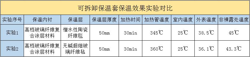<a href=http://www.star-car.cn/e/tags/?tagname=%E5%8F%AF%E6%8B%86%E5%8D%B8%E4%BF%9D%E6%B8%A9%E5%A5%97 target=_blank class=infotextkey>可拆卸<a href=http://www.star-car.cn/e/tags/?tagname=%E4%BF%9D%E6%B8%A9%E5%A5%97 target=_blank class=infotextkey>保溫套</a></a>