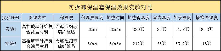 <a href=http://www.star-car.cn/e/tags/?tagname=%E5%8F%AF%E6%8B%86%E5%8D%B8%E4%BF%9D%E6%B8%A9%E5%A5%97 target=_blank class=infotextkey>可拆卸<a href=http://www.star-car.cn/e/tags/?tagname=%E4%BF%9D%E6%B8%A9%E5%A5%97 target=_blank class=infotextkey>保溫套</a></a>